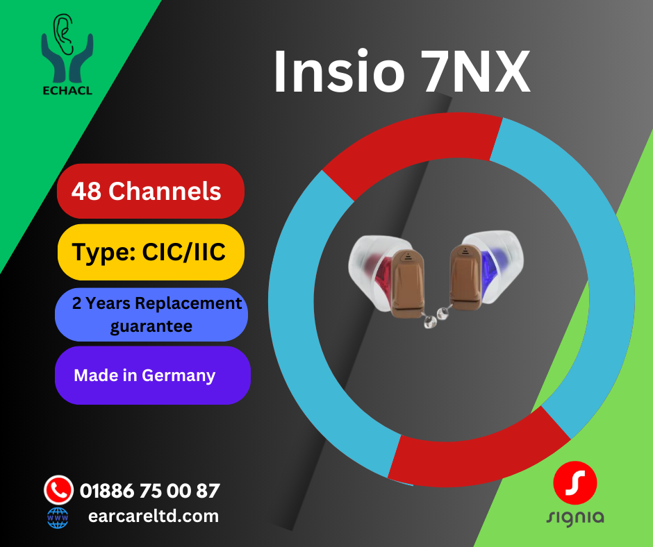 The Signia Insio 7NX CIC (Completely-in-Canal) and IIC (Invisible-in-Canal) hearing aids are more advanced than the 5NX models, offering additional features and enhanced technology. Here’s a detailed overview:
Key Features of Signia Insio 7NX CIC/IIC
1. Nx Platform Technology:
o The 7NX models are built on Signia's Nx platform, known for providing natural sound quality and excellent speech understanding in a variety of listening environments.
2. Own Voice Processing (OVP):
o OVP continues to enhance the user's experience by making their own voice sound more natural, reducing the discomfort that can come from hearing one’s voice through the hearing aids.
3. Binaural OneMic Directionality:
o The directional microphone technology in the 7NX is more refined than in the 5NX, improving focus on speech in noisy environments, which is crucial for small CIC/IIC devices.
4. HD Spatial Configuration:
o Enhanced spatial awareness is a hallmark of the 7NX, providing an even more natural and immersive listening experience by accurately detecting the direction of sounds.
5. Bluetooth Connectivity (CIC Models):
o Similar to the 5NX, the CIC models in the 7NX series offer Bluetooth connectivity for streaming audio, phone calls, and app control. IIC models remain non-Bluetooth due to size limitations.
6. TeleCare 3.0:
o This feature allows remote adjustments by hearing care professionals, providing a convenient way for users to receive fine-tuning and support without needing to visit a clinic.
7. Signia App Compatibility:
o The Signia App offers enhanced control over the hearing aids, allowing for more precise adjustments to volume, programs, and other settings.
8. Tinnitus Therapy:
o The tinnitus management system in the 7NX is more customizable, offering a wider range of sounds and therapies to help manage tinnitus symptoms.
9. Advanced Directional Microphone System:
o The 7NX models feature a more sophisticated directional microphone system, further enhancing the ability to focus on conversations in noisy environments.
10. Custom Fit and Comfort:
o Both CIC and IIC hearing aids are custom-molded to the user’s ear canal for maximum comfort and security.
11. Battery:
o 10 size.
12. Advanced Feedback Cancellation:
o The feedback cancellation system in the 7NX is more effective than in the 5NX, providing a clearer and more comfortable listening experience by minimizing whistling and other unwanted sounds.
13. Speech and Noise Management:
o The 7NX models include enhanced speech and noise management features, which automatically adjust to optimize hearing in different environments, making it easier to understand speech even in challenging situations.
14. 3D Classifier:
o This feature analyzes the user's environment in real-time and automatically adjusts the hearing aids’ settings to provide the best possible hearing experience.
Design and Usability
• Discreet Design:
o Both the CIC and IIC models are designed to be as invisible as possible, fitting deep within the ear canal.
• Customizable:
o These hearing aids are custom-made to fit the exact shape of the user's ear canal, ensuring a secure and comfortable fit.
• Ease of Use:
o Despite their small size, the 7NX models are designed with user-friendly features, though they may still be challenging for users with dexterity issues.
Suitability
• Hearing Loss:
o The 7NX models are suitable for mild to moderate hearing loss, with advanced features making them particularly beneficial for users in challenging listening environments.
• Lifestyle:
o These hearing aids are ideal for users who seek a balance of discretion, advanced technology, and superior sound quality.
The Signia Insio 7NX CIC/IIC hearing aids provide a significant step up from the 5NX models, offering enhanced features for better speech understanding, comfort, and overall listening experience, making them a great choice for those who require more advanced hearing aid technology in a discreet package.